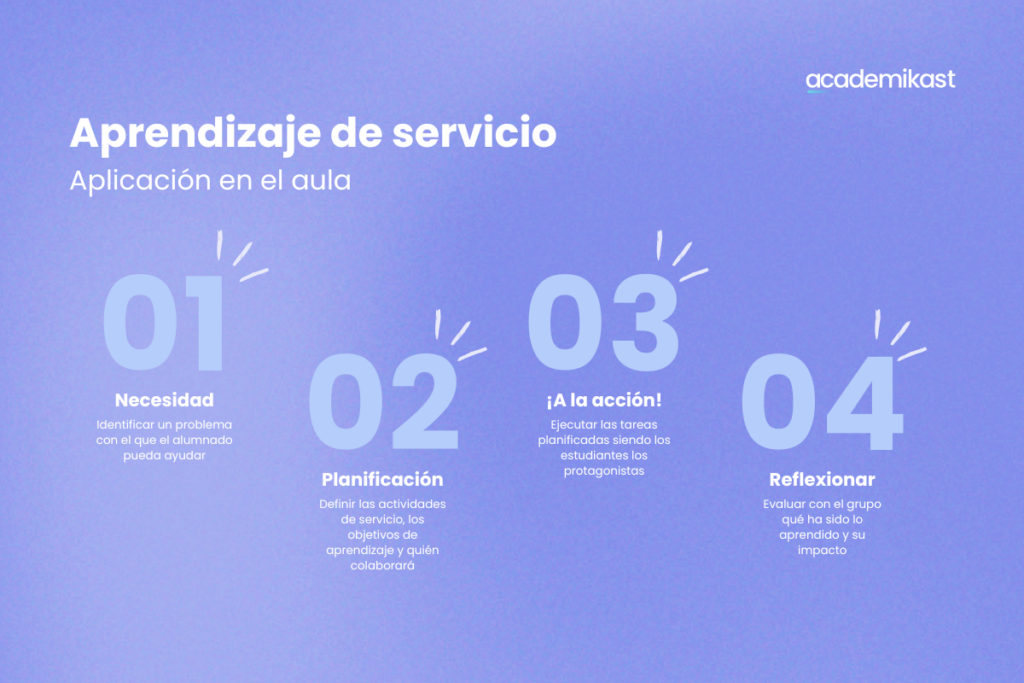 aprendizaje servicio