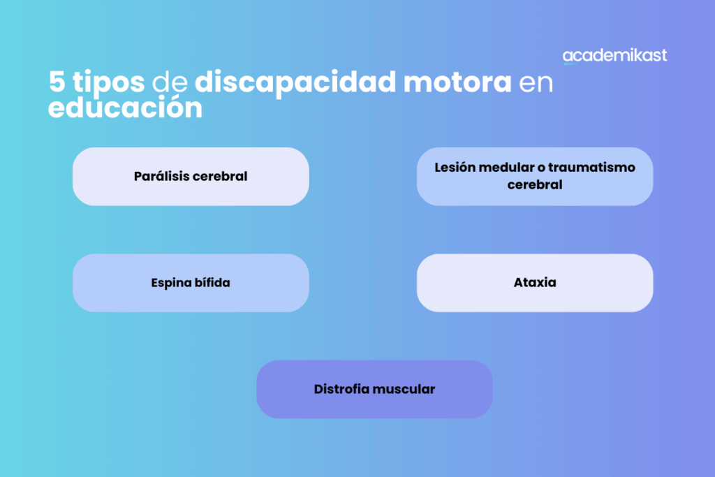 5 tipos de discapacidad motora en el aula