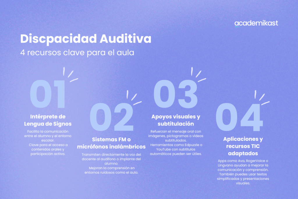 discapacidad auditiva