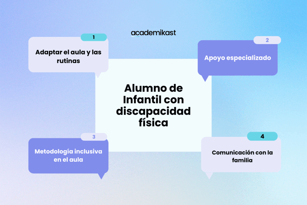 discapacidad física en el aula