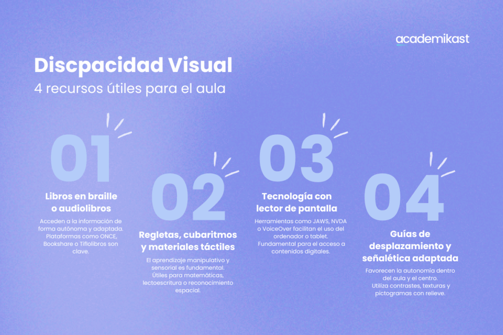discapacidad visual