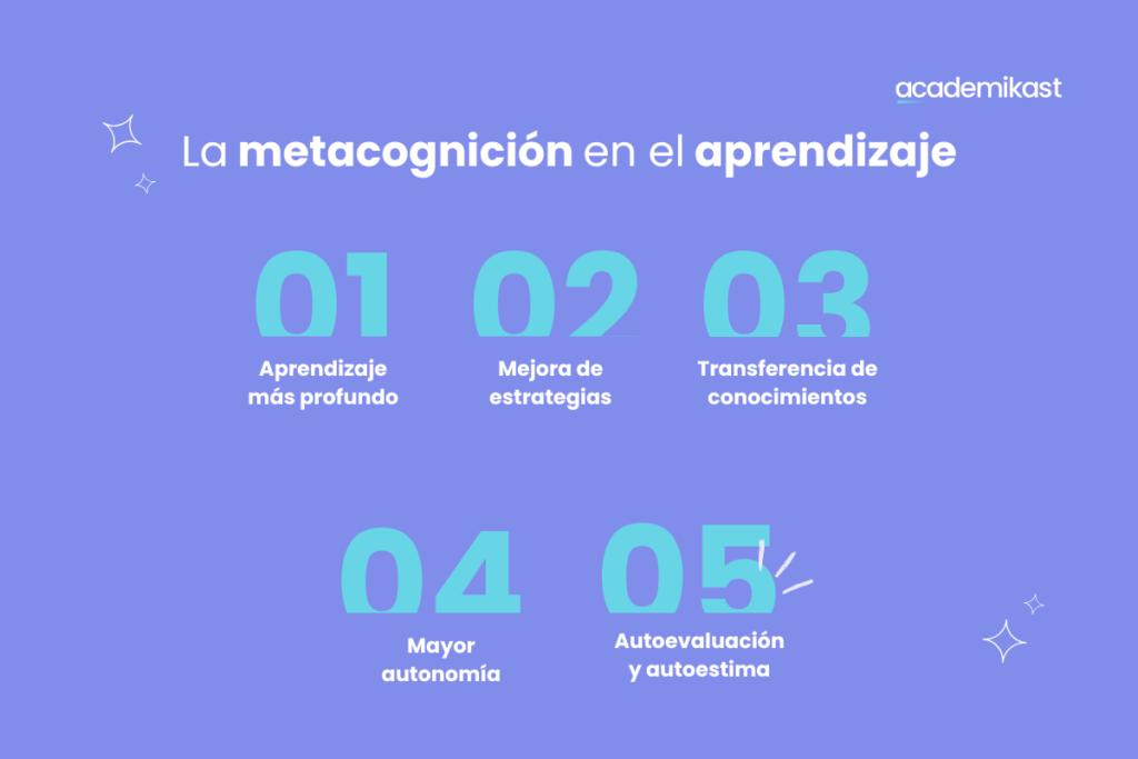 metacognición en el aprendizaje