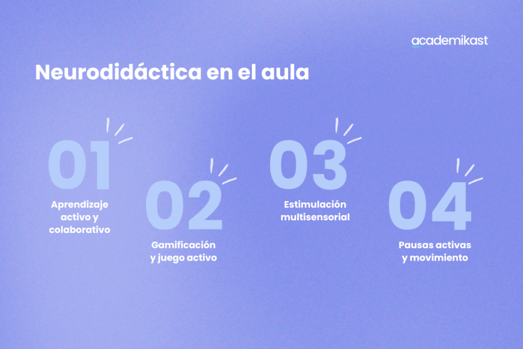 neurodidáctica en el aula