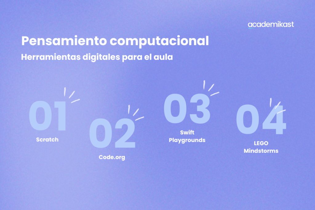 pensamiento computacional en el aula herramientas digitales