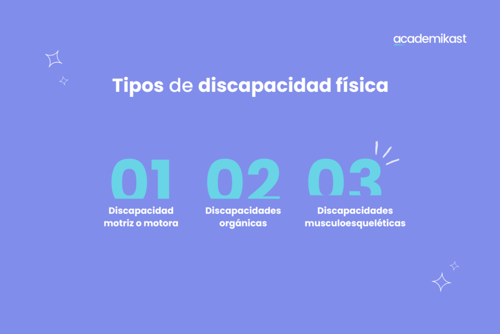 tipos de discapacidad física