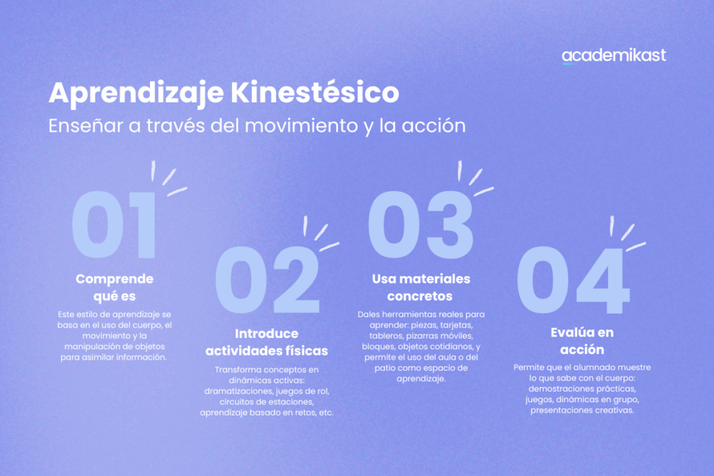 Infografía con 4 claves del aprendizaje kinestésico: comprender, introducir movimiento, usar materiales concretos y evaluar en acción