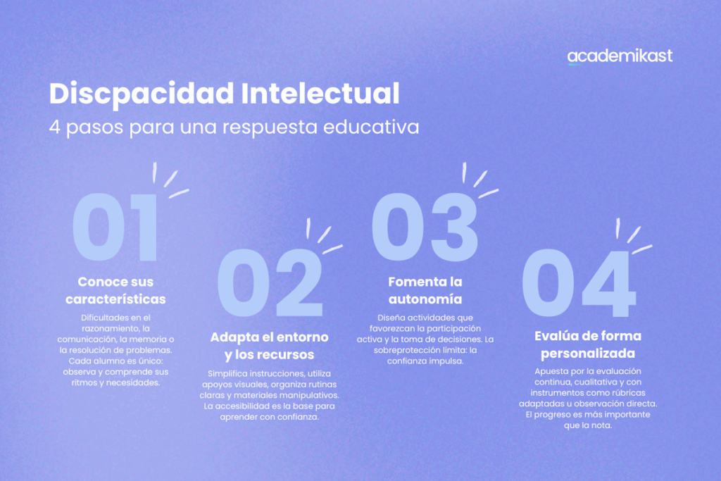 discapacidad intelectual