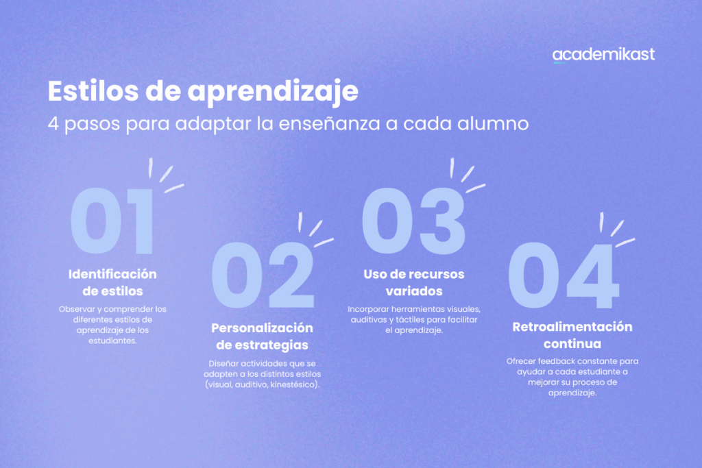 Infografía sobre estilos de aprendizaje con 4 pasos para adaptar la enseñanza a cada alumno