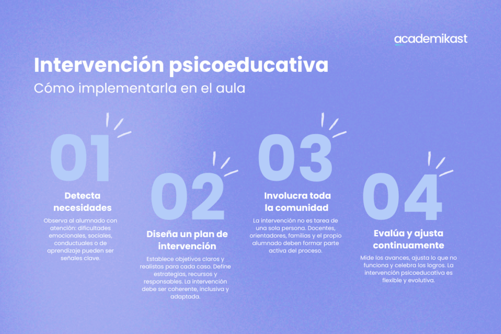 Intervención psicoeducativa