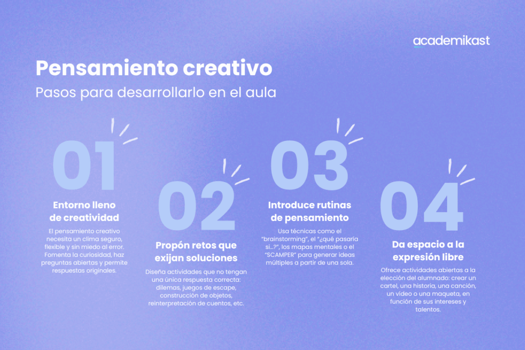 Infografía con cuatro pasos para desarrollar el pensamiento creativo en el aula: entorno creativo, retos, rutinas de pensamiento y expresión libre