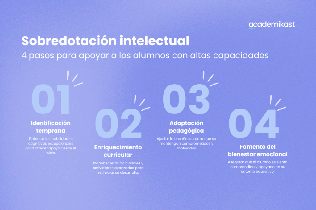 Sobredotación intelectual en el sistema educativo español