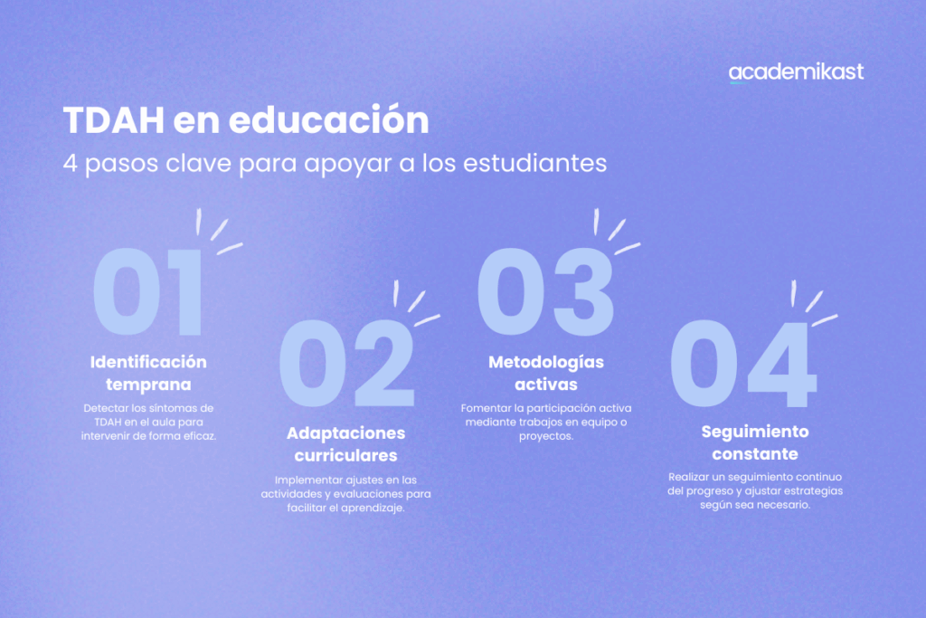 TDAH en educación: pasos para apoyar al alumnado desde el aula